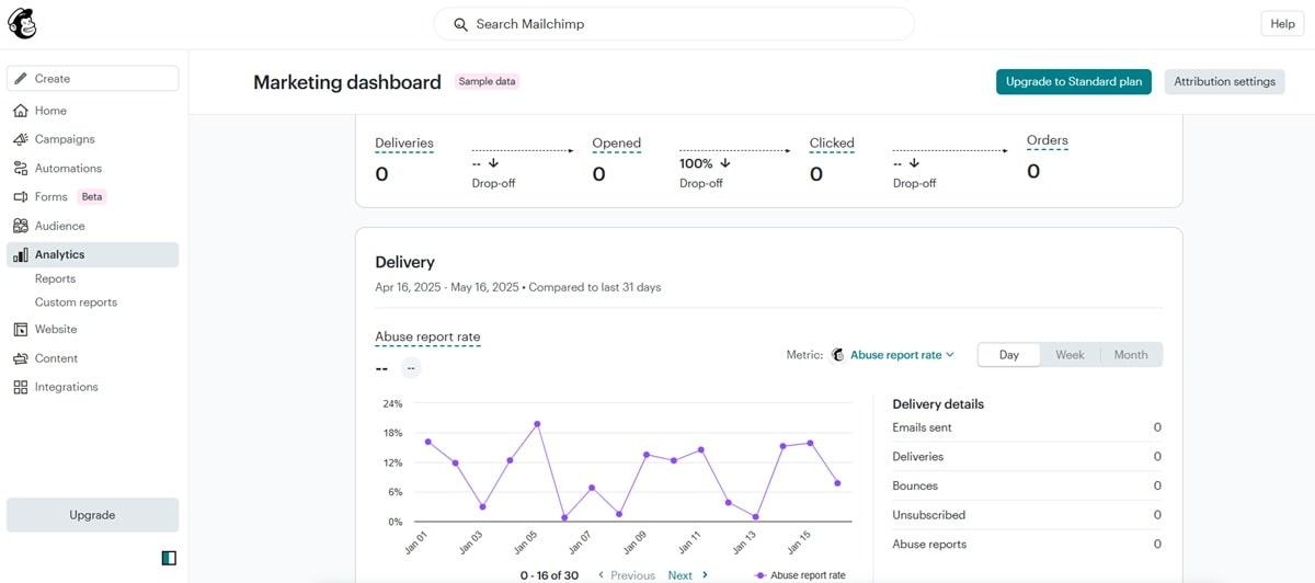 Intuit Mailchimp email marketing platform interface showing Omnivore list scanner and reputation monitoring features